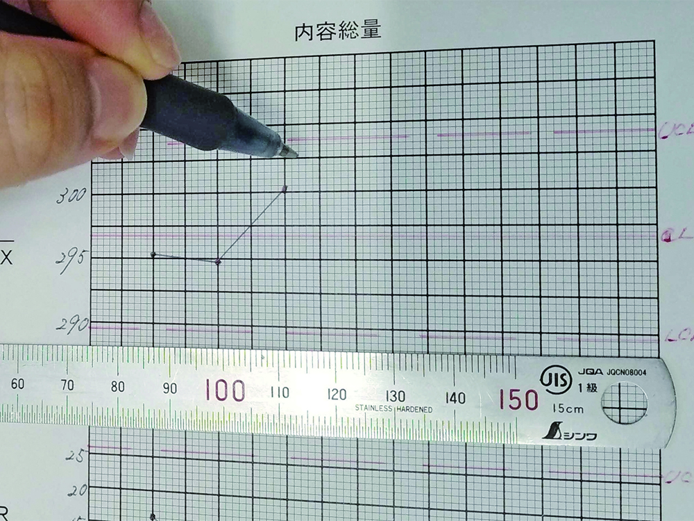 工場における品質管理